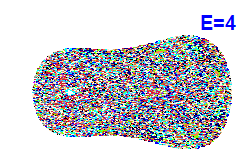 Poincar� section A=-1, E=4